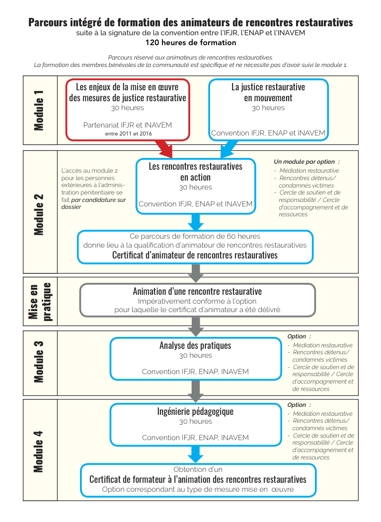 Parcours de formation.png