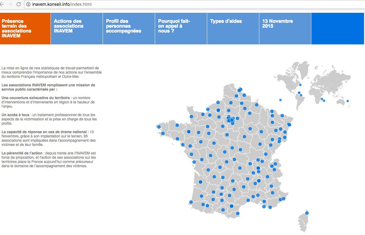 FRANCEVICTIMES INAVEM Data